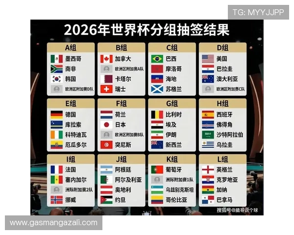 2026年世界杯赛程安排及出线规则全攻略，助你掌握比赛关键时间节点和晋级条件