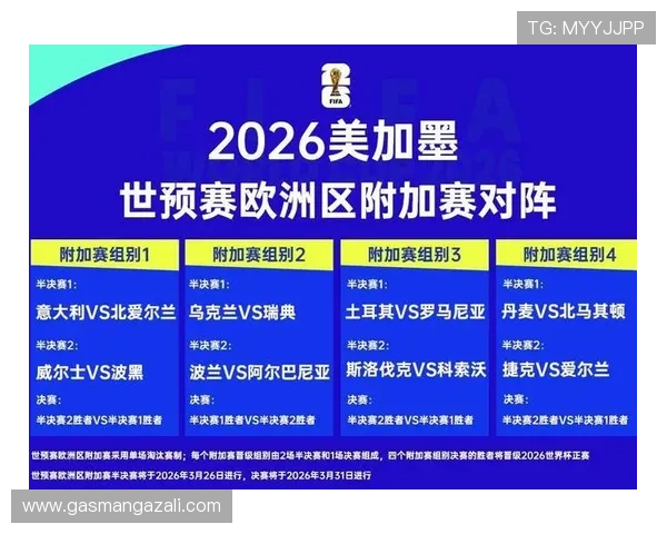 2026年足球世界杯欧洲预选赛赛程安排对球队战术调整的指导建议